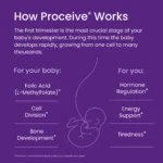 Proceive® Women - Image 7